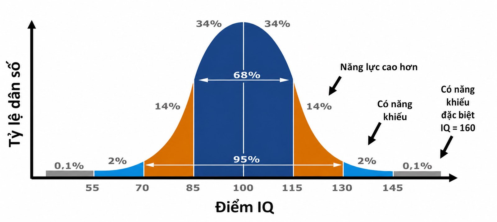 Điểm IQ
